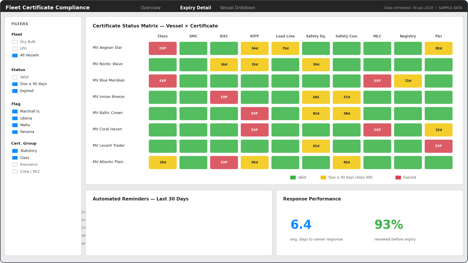 Power BI certificate status matrix by vessel and certificate type (recreated with sample data)