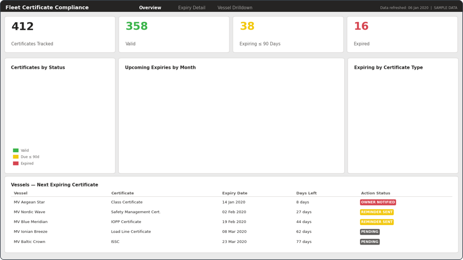 Fleet certificate compliance Power BI dashboard