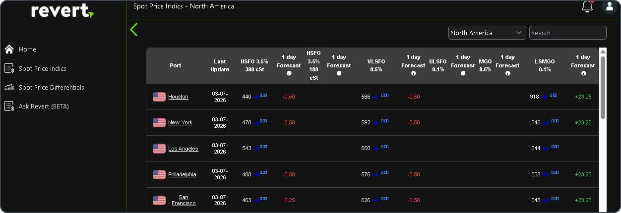 Port-level spot price table for North America with day-ahead forecasts